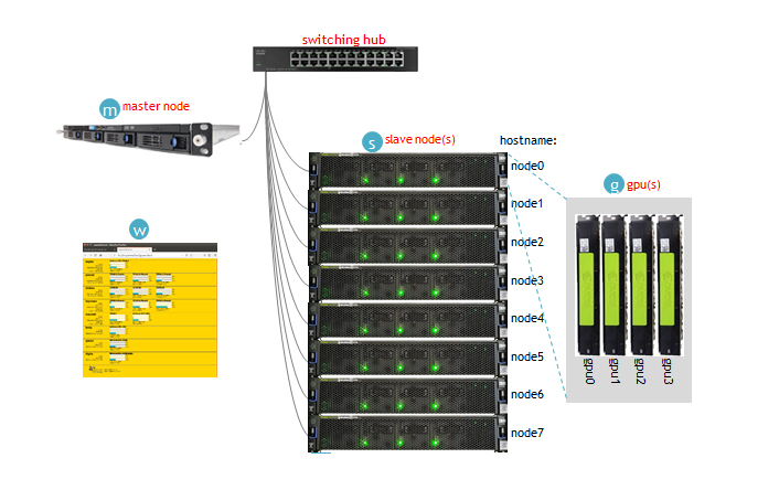 MW GPU Monitoring Tool