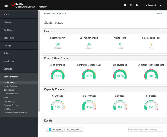 RedHat OpenShift