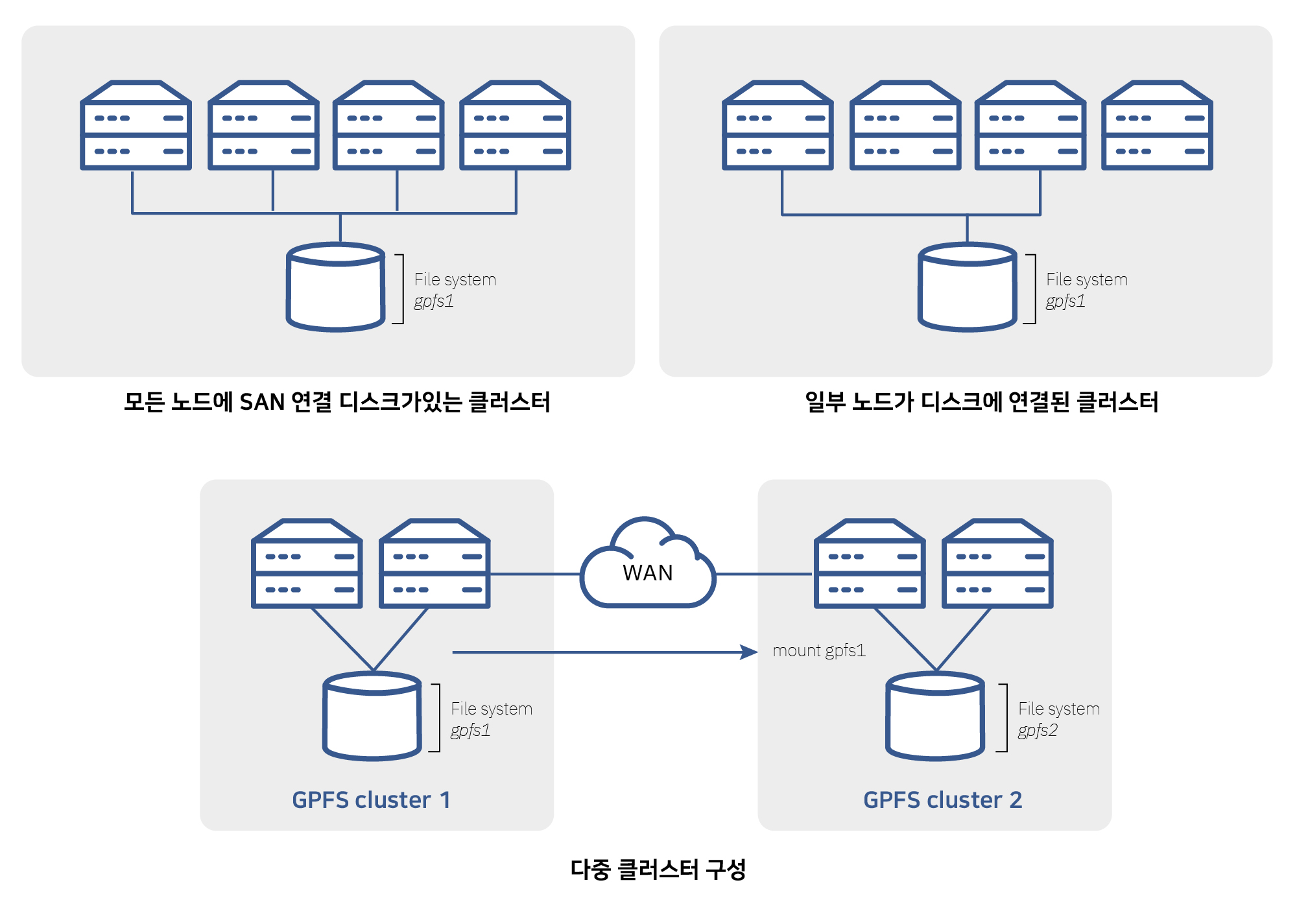 IBM Spectrum Scale